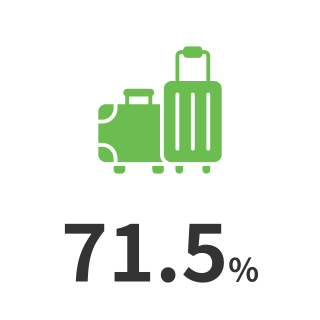 小6までの子どもがいる