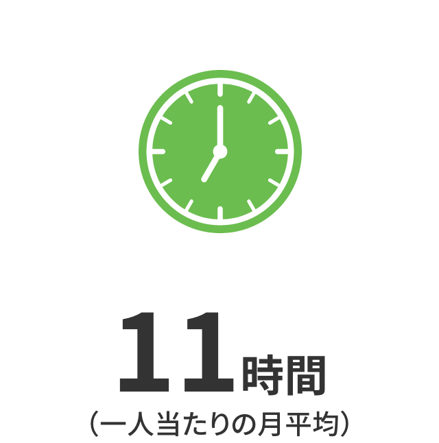 平均残業時間