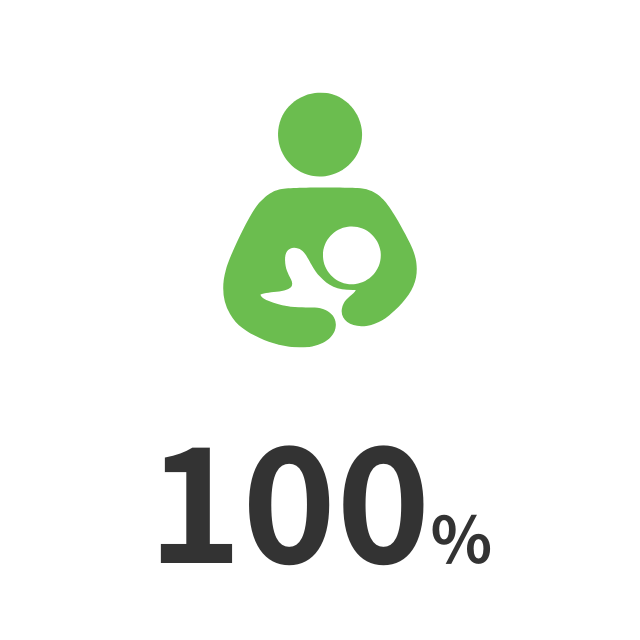 産休・育休後に復職した